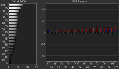 TCL S4/S470G Pre White Balance Picture
