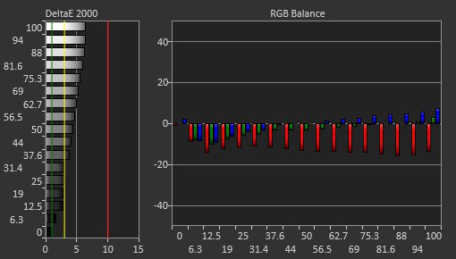 LG 27GN950-B Pre Calibration Picture
