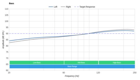 MEE audio X7 Wireless Bass