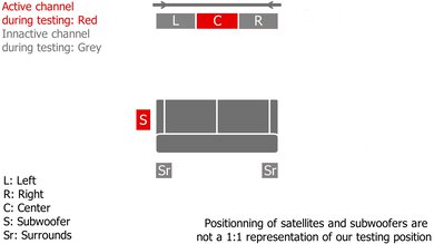Vizio V Series V51x-J6 Center Setup