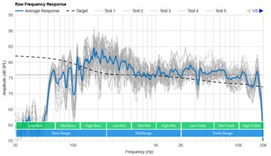 Ultimate Ears EPICBOOM Raw Frequency Response Graph