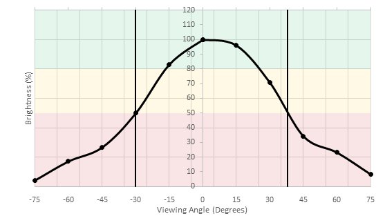 Dell U2719D Vertical Brightness Picture
