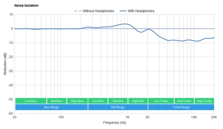 HiFiMan ANANDA-BT Wireless Noise Isolation