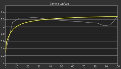 LG 27UD58-B Pre Gamma Curve Picture