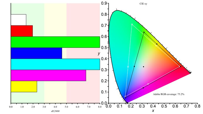 ASUS VG279QM Adobe RGB Color Gamut Picture