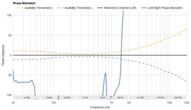 Mojawa Run Plus Phase Response Mismatch
