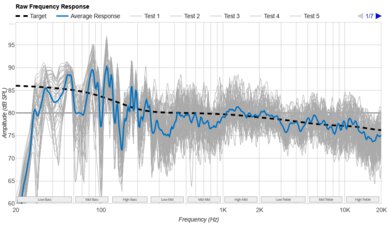 Samsung HW-Q800D Raw Frequency Response