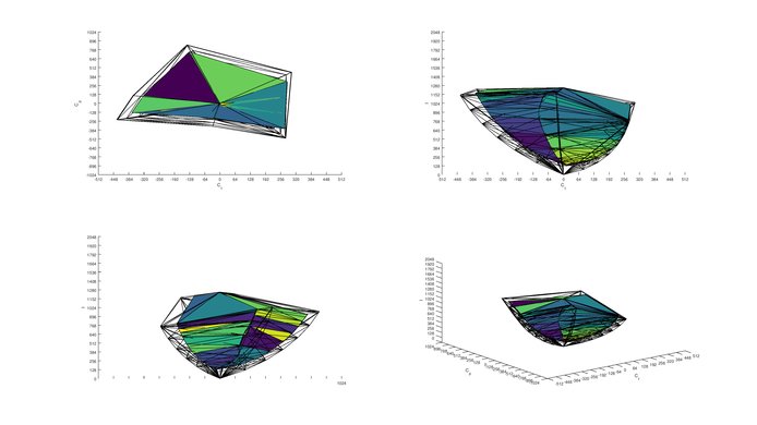 BenQ EW3270U 2020 Color Volume ITP Picture