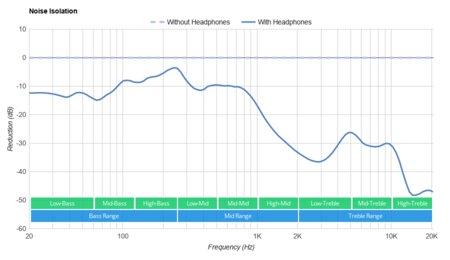 Creative Outlier Air V2 True Wireless Noise Isolation