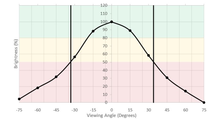 Samsung C49HG90/CHG90 Vertical Brightness Picture