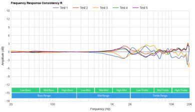 Bose QuietComfort 35 II Gaming Headset​ Consistency R