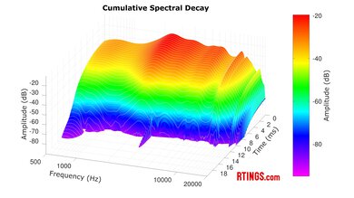 Bose QuietComfort Ultra Earbuds Truly Wireless CSD