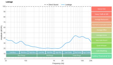 Anker Soundcore P25i Leakage