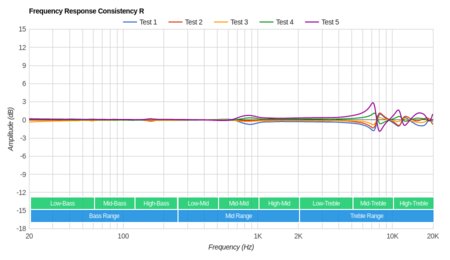 Anker Soundcore Liberty Air Consistency R