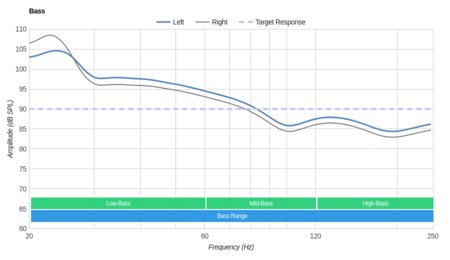 Plantronics Backbeat Pro Wireless 2014 Bass
