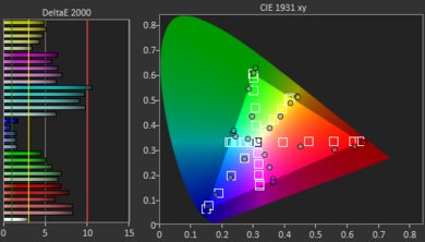 TCL 4 Series 2019 Pre Color Picture