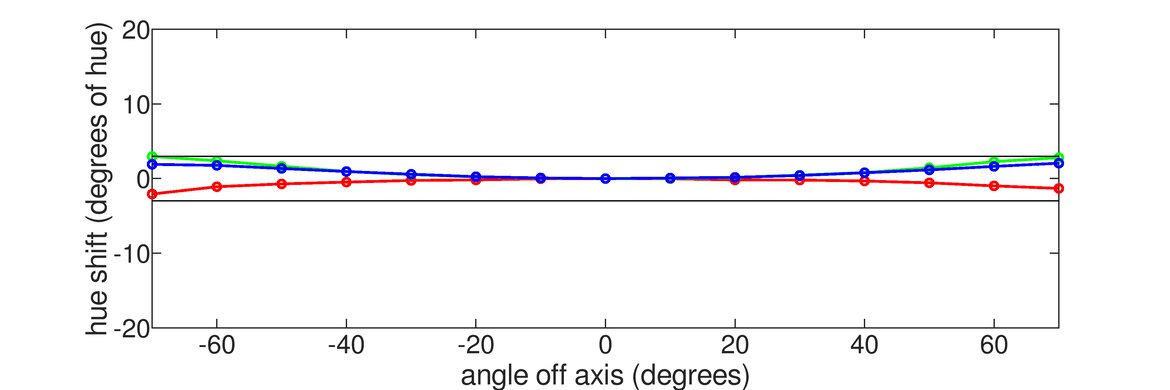 Acer Predator X27U bmiipruzx Vertical Hue Graph