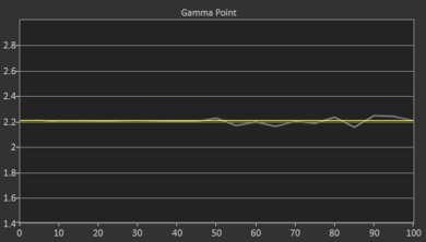 Hisense C1 Post Gamma Curve Picture