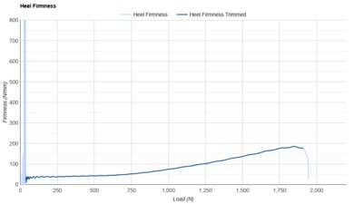 PUMA MagMax NITRO Heel Firmness