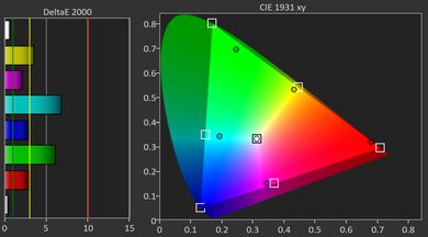 LG CineBeam S Gamut Picture - Rec. 2020