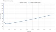 Brooks Hyperion Elite 5 Forefoot Firmness Graph