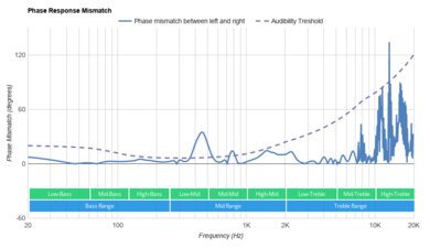 Astro A20 Wireless Phase Response Mismatch