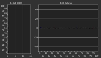 LG NANO85 2020 Post White Balance Picture