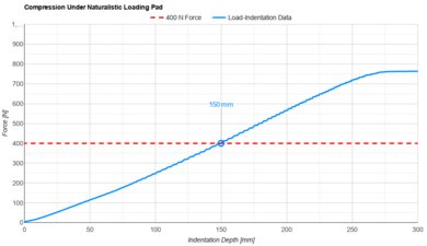 DreamCloud Hybrid (Canadian Version) Naturalistic Loading Pad