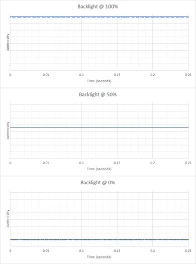 Acer Nitro XV282K KVbmiipruzx Backlight Picture