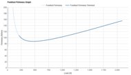 Under Armour Charged+ Assert 11 Forefoot Firmness Graph