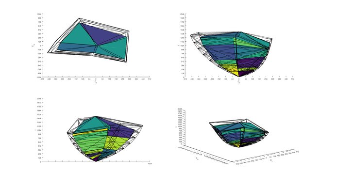 LG C7 OLED 2020 Color Volume ITP Picture