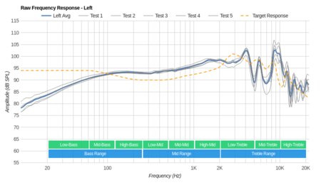 Audio-Technica ATH-AD700X 2013 Raw FR L