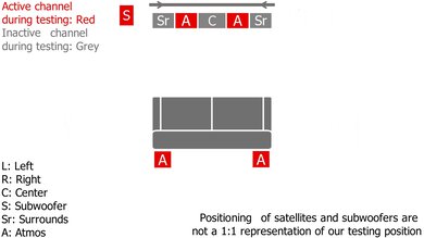 JBL Bar 1000MK2 Height Setup