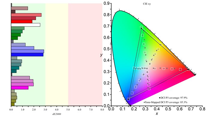 LG C4 42 OLED DCI-P3 Color Gamut Picture