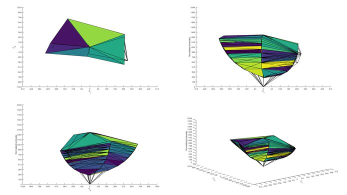 ASUS ROG Swift 360Hz PG27AQN sRGB Color Volume ITP Picture