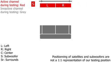 Vizio V Series V214x-K6 Surround Setup