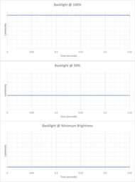 ASUS ROG Flow Z13 (2025) GZ302 Flicker Graph
