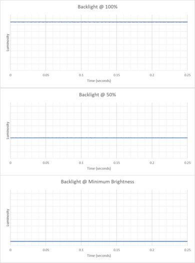 ASUS ROG Flow Z13 (2025) GZ302 Flicker Graph