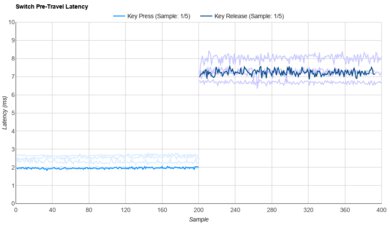 Gateron G Pro 2.0 Blue Raw Data