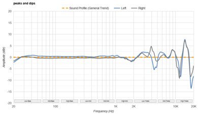 FIIO FT1 Pro Peaks/Dips Graph