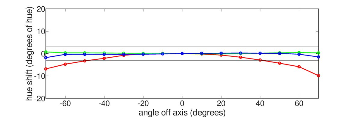 MSI Optix MAG274QRF-QD Vertical Hue Graph