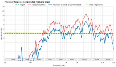 HP OMEN MAX 16 (2025) Frequency Response Plot