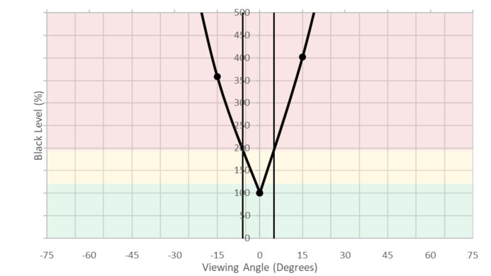 Samsung C34J791/CJ791 Vertical Black Level Picture