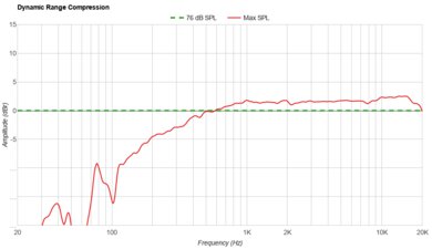 Turtlebox Ranger Dynamic Range Compression