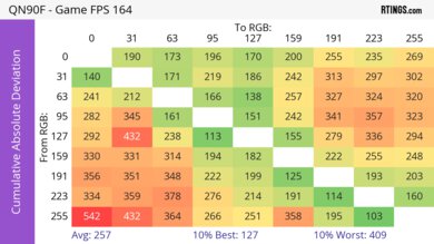 Samsung QN90F CAD Heatmap Max Refresh