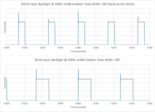 Dell S2417DG BFI Frequency Picture
