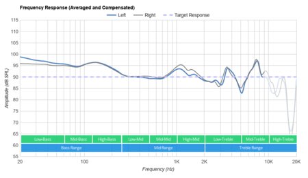 JBL E65BTNC Wireless Frequency Response