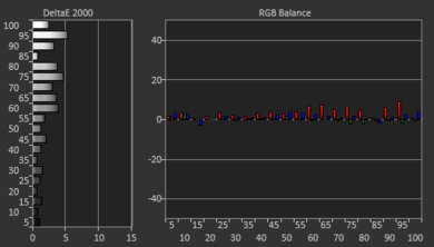Vizio M7 Series Quantum 2021 Pre White Balance Picture