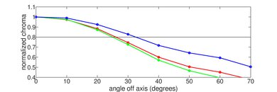 TCL NXTFRAME QLED Chroma Graph