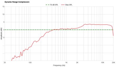 JBL Flip 7 Dynamic Range Compression